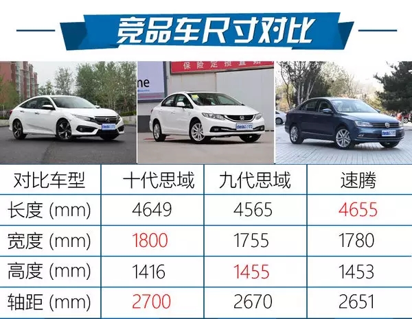 憑什么叫神車？ 本田思域220Turbo試駕