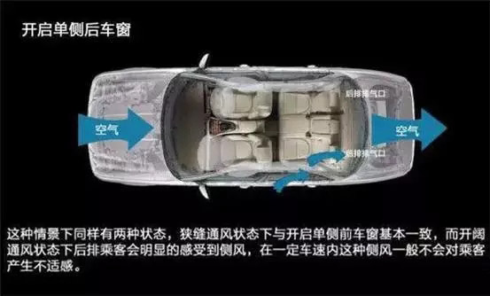車窗這樣開(kāi)，省油又通風(fēng)！
