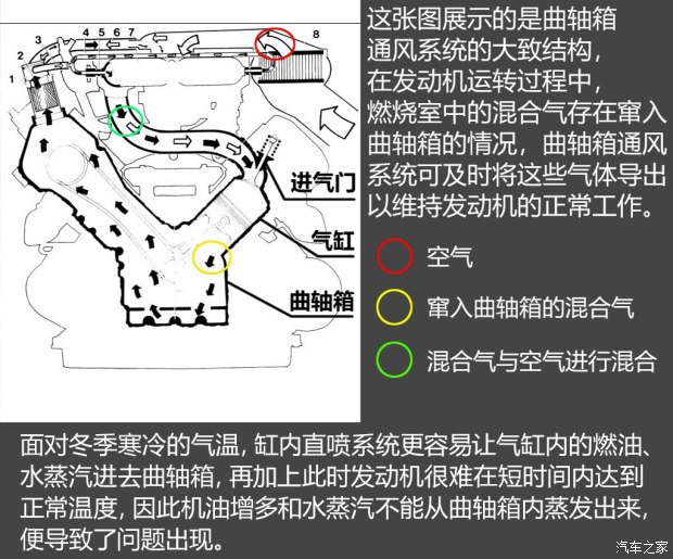 不懼機(jī)油問題？解讀福特全新1.5T三缸機(jī)