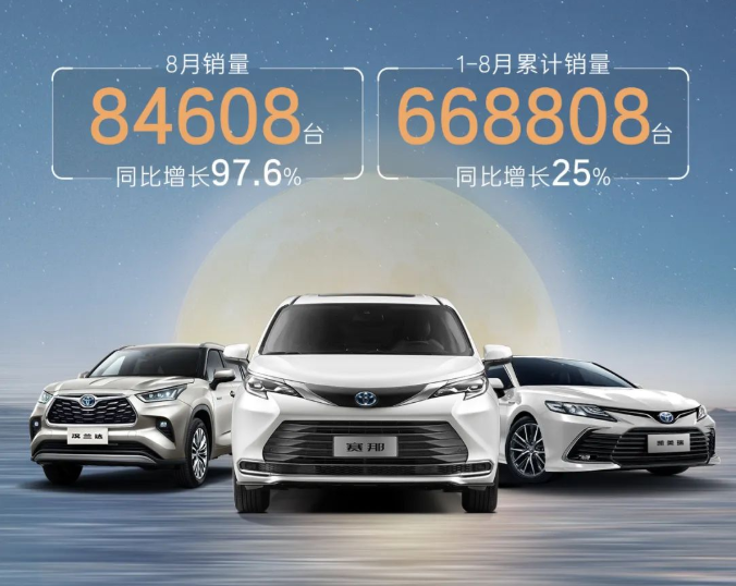 廣汽豐田同比增長97.6%！廣汽豐田8月銷量84608臺(tái)
